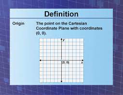 definition coordinate systems origin