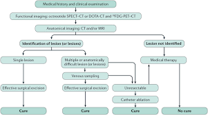 Tumor Induced Osteomalacia Sciencedirect