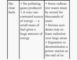 Pros And Cons Of Nuclear Energy Nuclear Energy Gcse