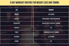 5 day workout routine for weight loss