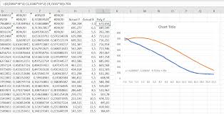 Excel Shows Incorrect Polynomial Trendline Function Stack