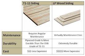 lp wood shed siding vs t1 11 siding