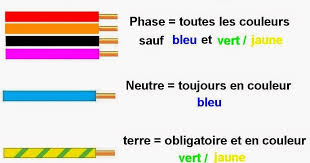 But what does each one mean? Installing A New Light Fitting In France Wire Colour Confusion British Expats
