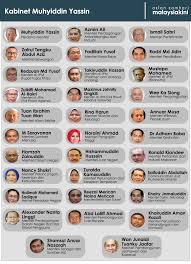 Senarai penuh nama anggota jemaah menteri dan timbalan menteri anggota kabinet malaysia yang terkini terdiri daripada seorang perdana menteri, tiada timbalan perdana menteri, empat menteri kanan, 27. Malaysiakini Senarai Penuh Kabinet Muhyiddin