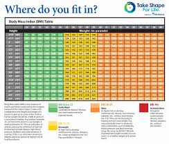 63 Punctual Bmi And Ideal Weight Chart