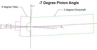 Pinion Angle Measurement