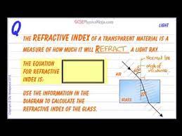 Refractive Index Calculation Formula