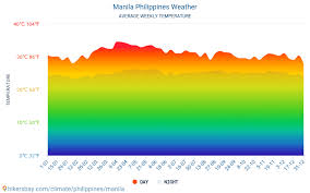 Manila Weather In June In Manila Philippines 2021