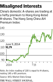 Msci Gives China Pointers On Index Inclusion Wsj