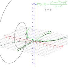 Formula For The Fibonacci Sequence