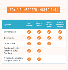 mineral vs chemical sunscreen what s