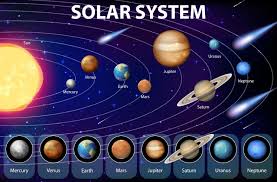 solar system for science education