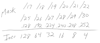 How To Convert Subnet Mask To Cidr Notation Fast