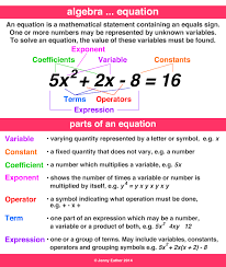 Algebra A Maths Dictionary For Kids