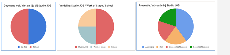 How Can I Extend My Pie Chart Legend So It Wont Get