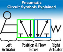 Pneumatic Circuit Symbols Explained Library Automationdirect