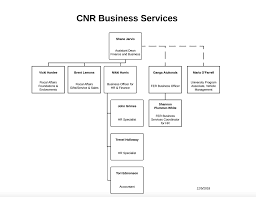 About Business Services Cnr Internal Resources