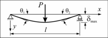 single load supported beam deflection