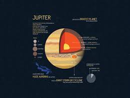 gas giant planet jupiter infographic