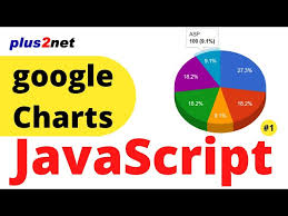 google chart basics to display charts
