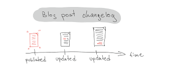 adding changelogs to posts