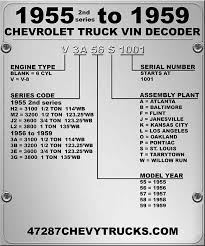 Chevrolet Truck Vin Decoder Chart Unique Chevytrucks Vin