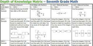 Depth Of Knowledge Matrix 7th Grade
