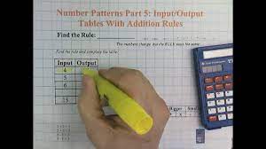 number patterns part 5 input output