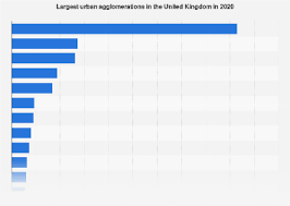 largest uk cities 2020 statista