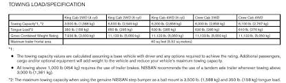 What Is The Tow Rating Of A 2007 Nissan Frontier Without The