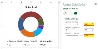 Doughnut Chart In Excel How To Create Doughnut Excel Chart