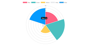 Data Visualization Design Front End Resources Ux Collective