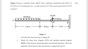 figure 2 shows a cantilever beam abcd
