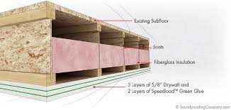 soundproof a ceiling basic level 1