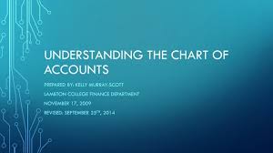 Ppt Understanding The Chart Of Accounts Powerpoint