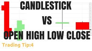 Trading 101 Candlesticks Charts Vs Bar Charts Ohlc