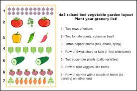 Check spelling or type a new query. 4x8 Raised Bed Vegetable Garden Layout Ideas What To Sow Grow