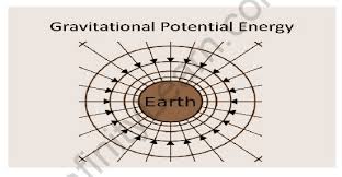 Gravitational Potential Energy Sri