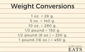 How To Convert Metric Measurements Into Imperial Measurements