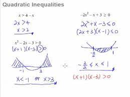 Solve Quadratic Inequalities