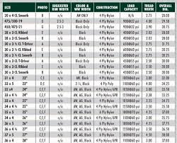 Motorcycle Tire Conversion Chart Metric To Standard