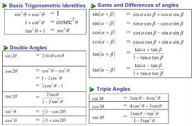 Trigonometric Identities A Plus Topper