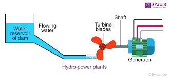 hydroelectric energy advantages and