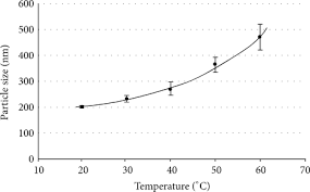 What relationship exists between solubility and temperature for most of the substances shown? Temperature Induced Aggregation And Clouding In Humic Acid Solutions