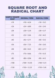 square root and radical chart in