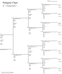 Free Family Tree Charts You Can Download Now Family Tree