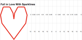 12 Simple Sparkline Recipes For Google Spreadsheets