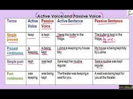 Up To Date Active Voice Passive Voice Rules Chart Passive