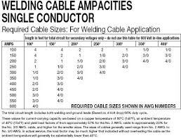 Jumper Cable Gauge Chart