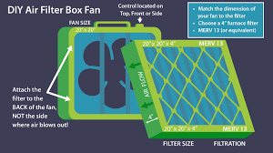 diy filtered box fan